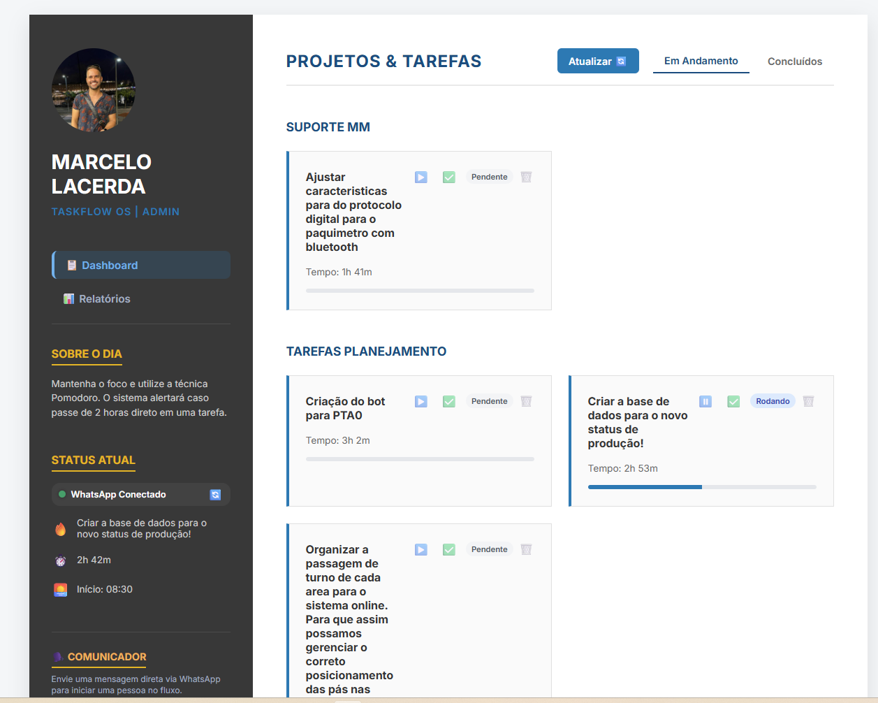 Dashboard do Unbox Project